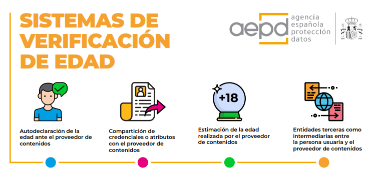 verificación